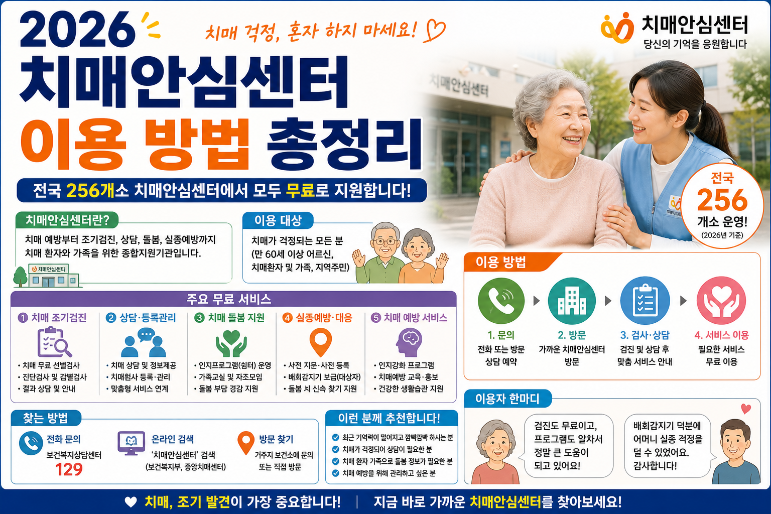 2026 치매안심센터 이용 방법 총정리 (전국 256개소, 검진&middot;돌봄&middot;실종예방 무료 서비스)