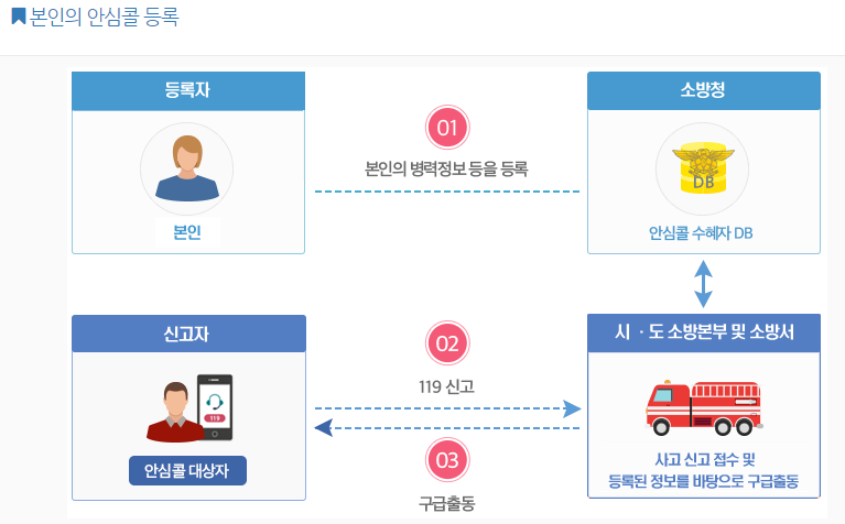 안심콜서비스