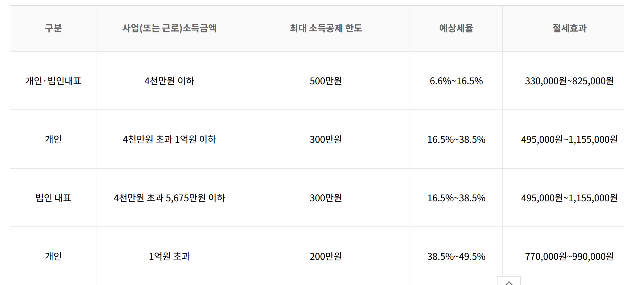 노란우산공제 가입방법 사진