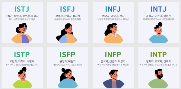 MBTI 검사 무료 사이트 및 성격 유형 지표 분석 4가지