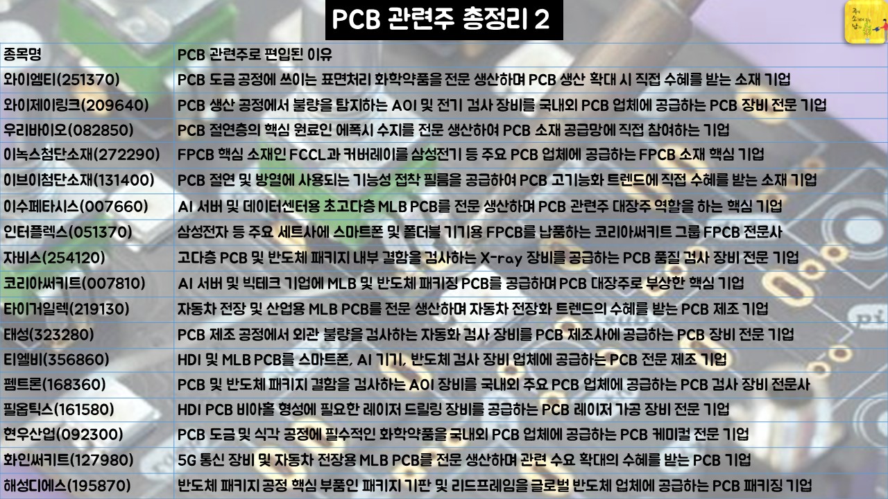 PCB 관련주식 총정리2