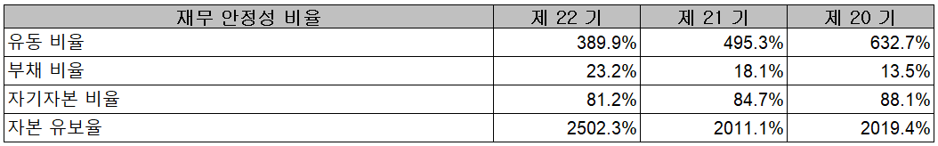 유진테크 - 재무 안정성 비율