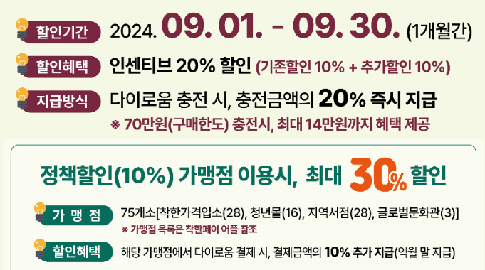 다이로운 민생회복 특별할인