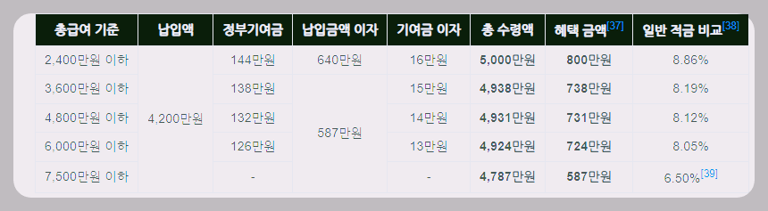 청년도약계좌 가입