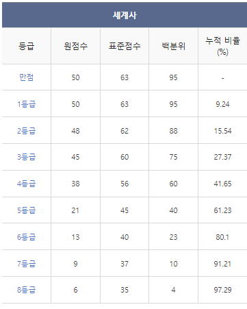 2024학년도-수능-등급컷
