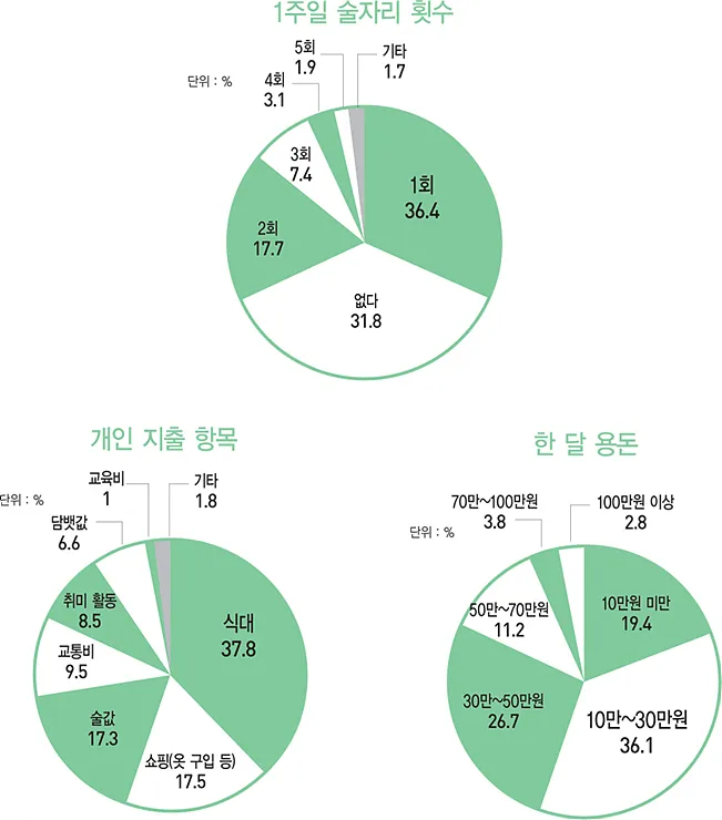 40대 취미 추천 도예 원예 커피 로스팅으로 삶의 여유 찾기_1
