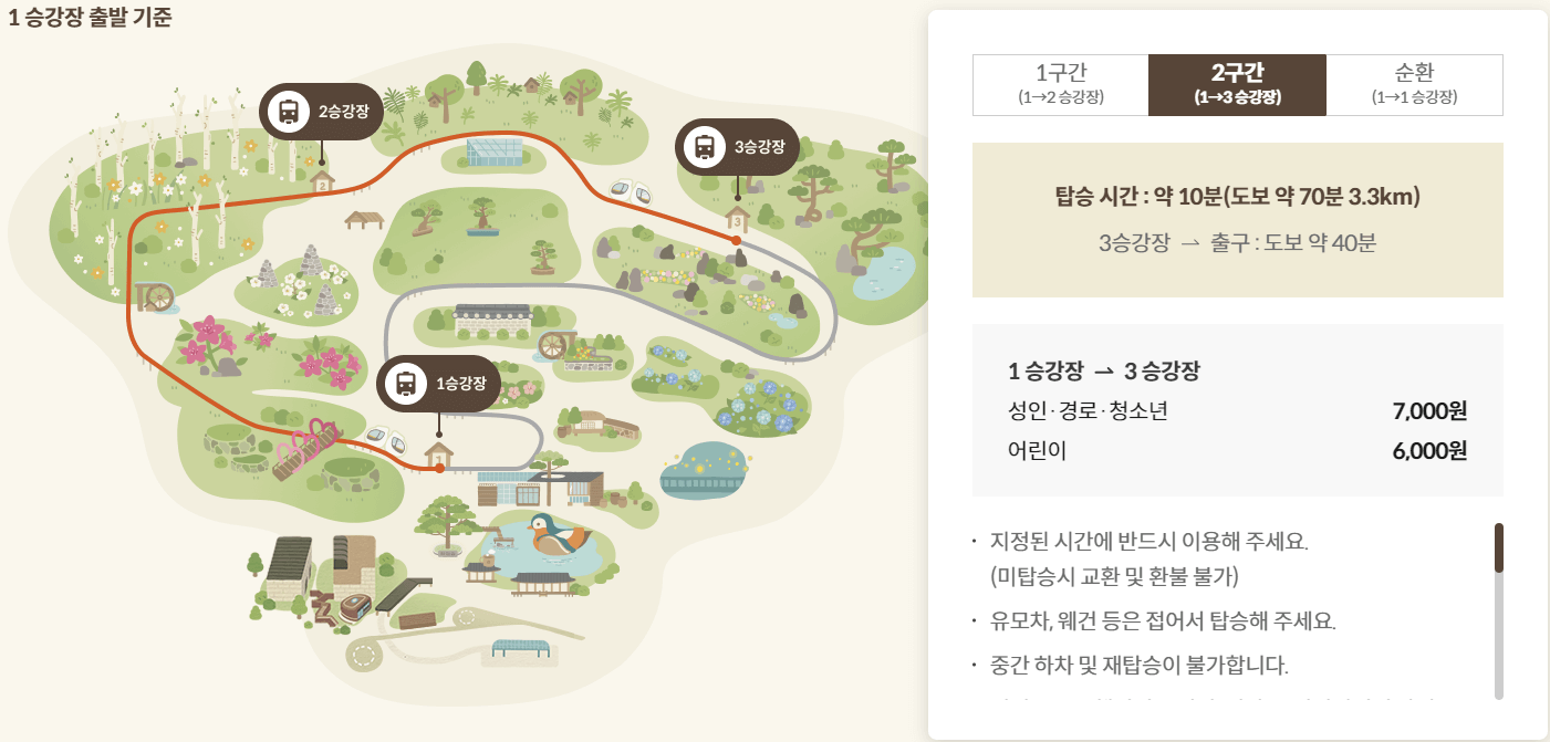 화담숲 예약, 할인, 모노레일, 화담채, 주차, 식당, 오르막길 정보