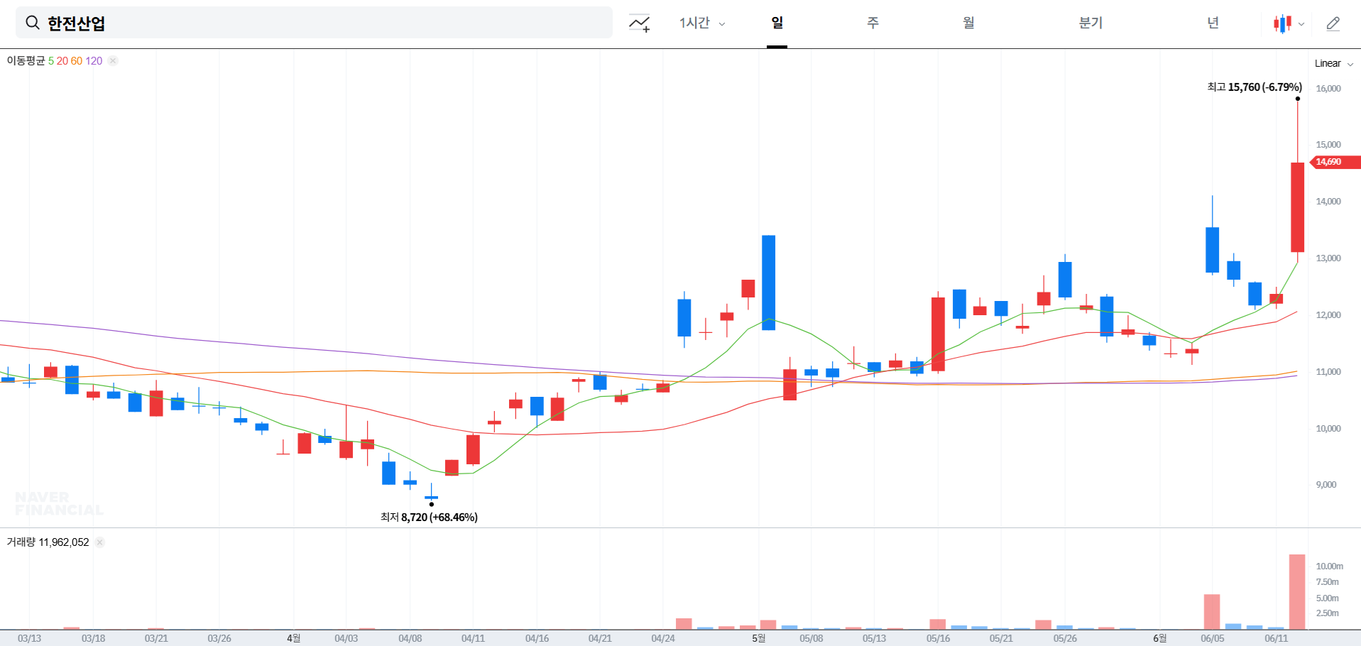 한전산업 주가 전망 및 배당금 분석