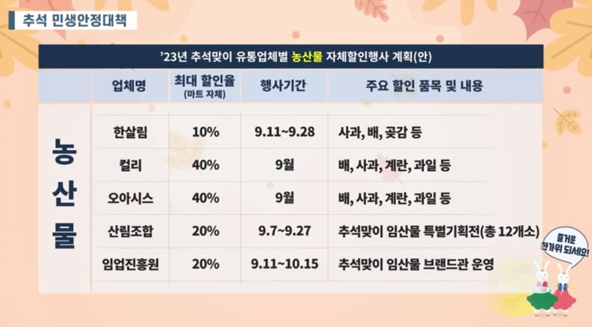 명절장바구니할인혜택민생안정대책