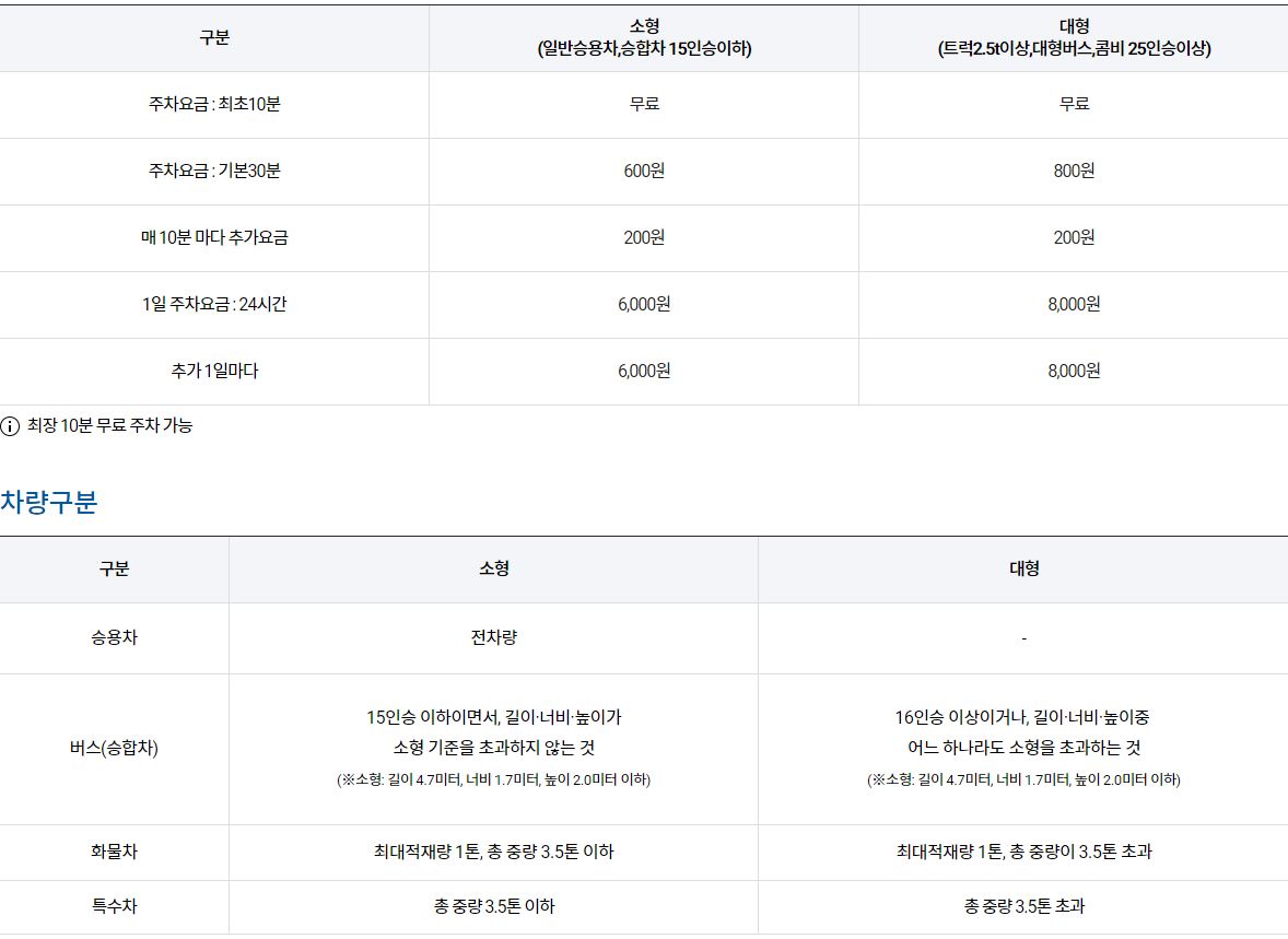 천공항 운항정보(시간표)&#44; 사천공항 항공권 예약&#44; 사천공항 운행 여행사&#44; 사천공항 주차장&#44; 사천공항에서 제주도 가는 시간&#44; 사천에서 배로 제주도 가는 방법