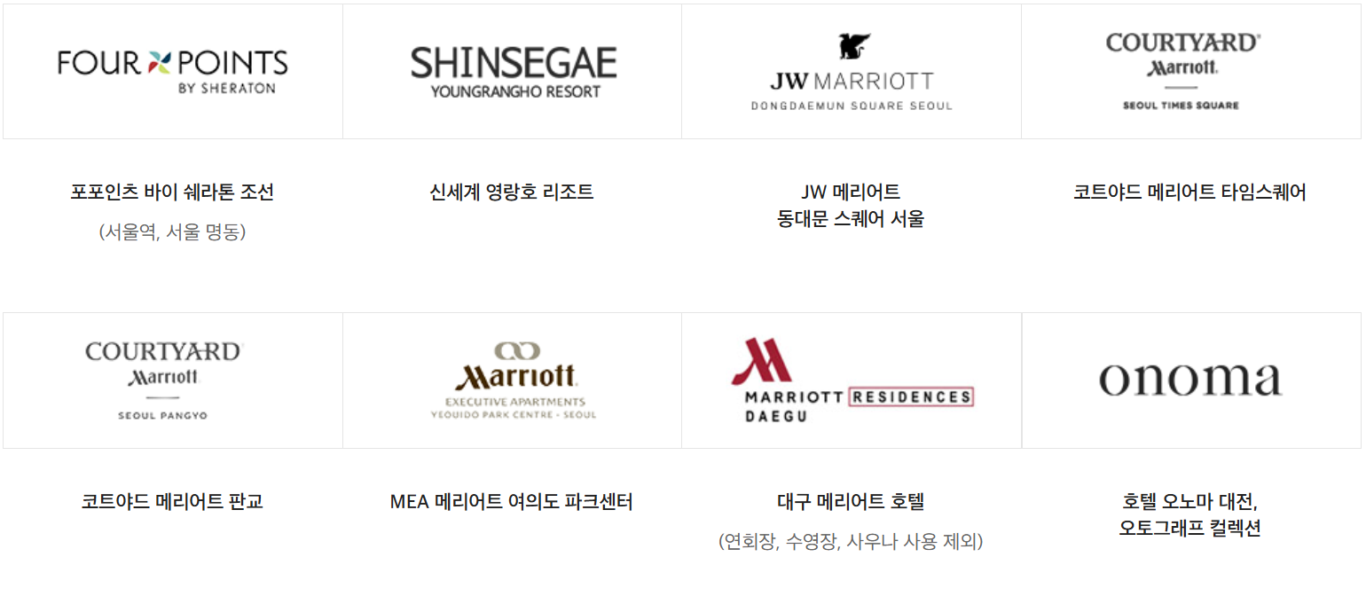 신세계상품권 사용처