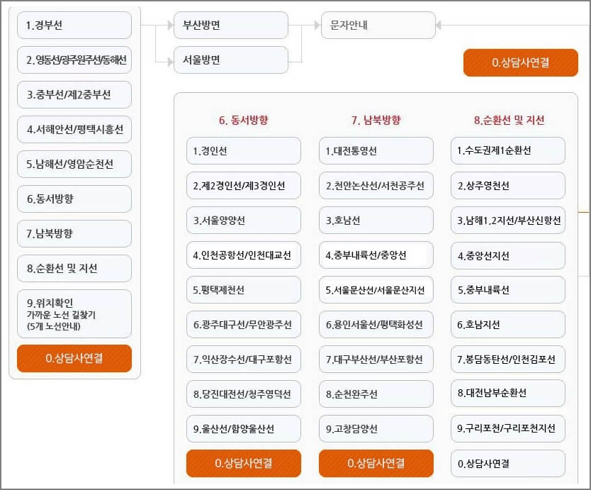고속도로별 교통정보