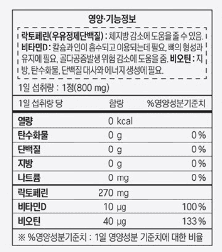 다이어트 보조제(다이어트 약) 추천 순위 BEST 5 - 네이버, 쿠팡, 올리브영 리뷰 분석