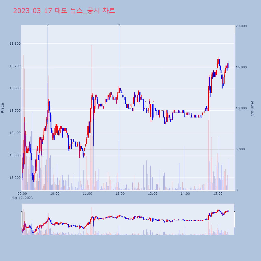 대모_뉴스공시차트