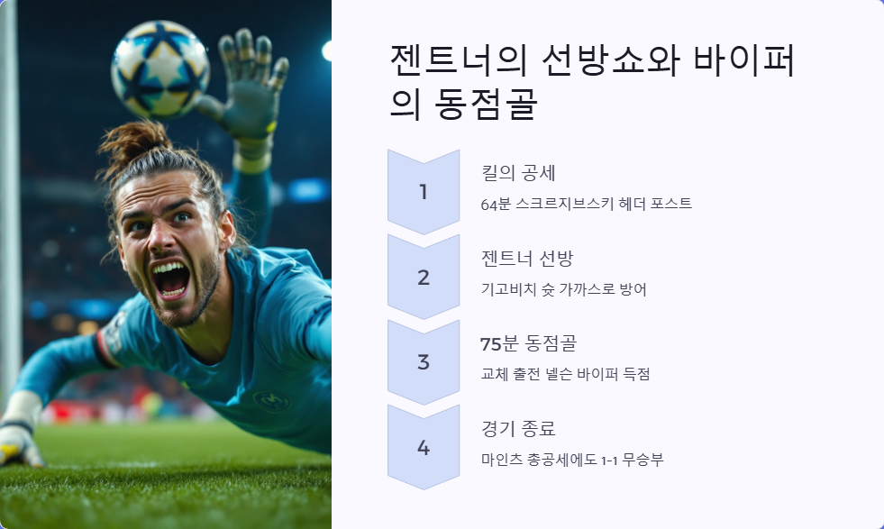 마인츠 05 대 홀슈타인 킬 분데스리가 리뷰