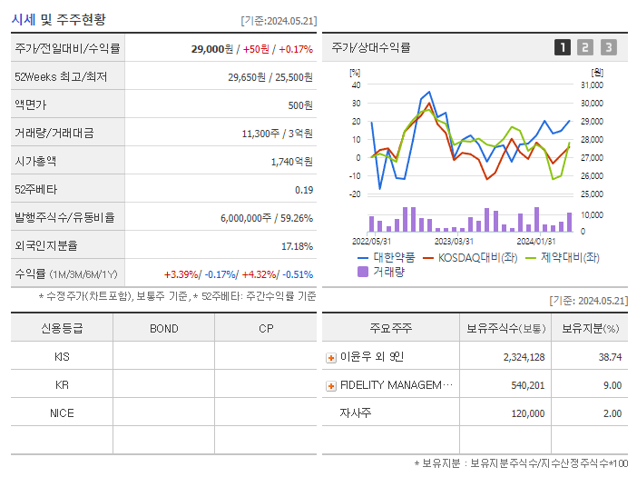 대한약품_기업개요