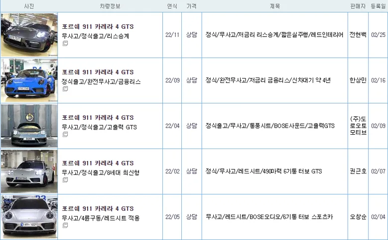 포르쉐 911 카레라 GTS 중고 가격