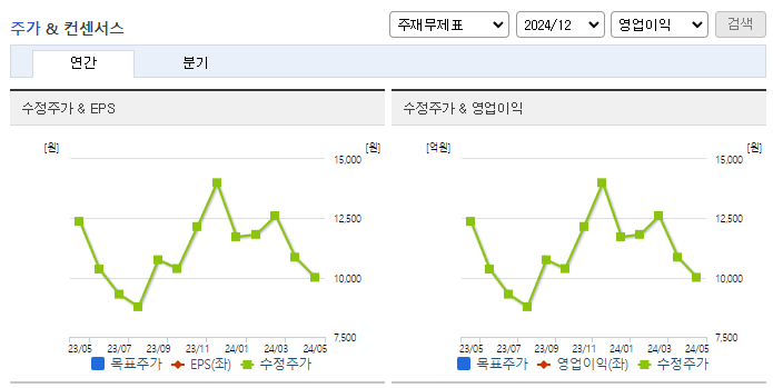 위메이드맥스_컨센서스