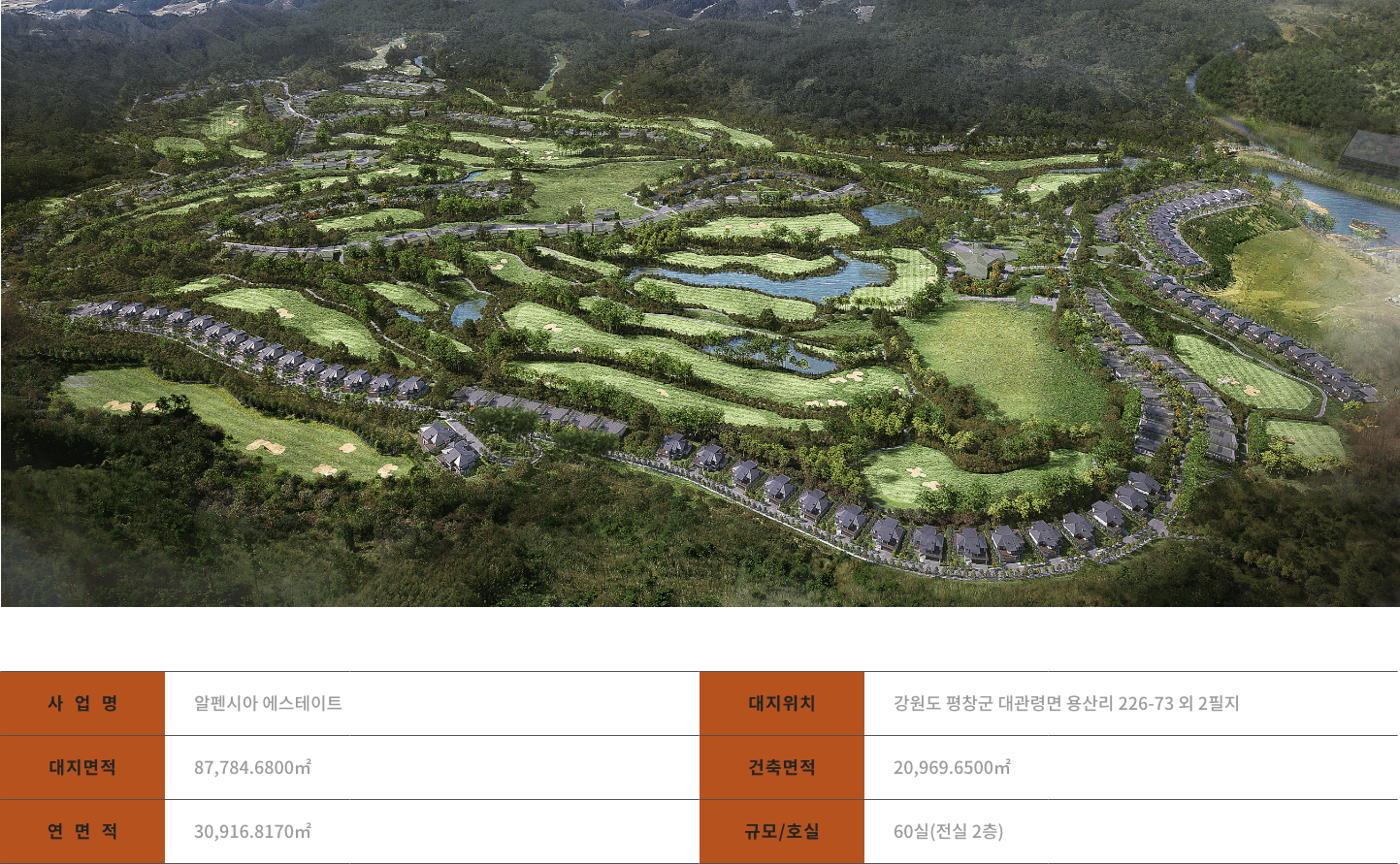 알펜시아 에스테이트 사업개요
