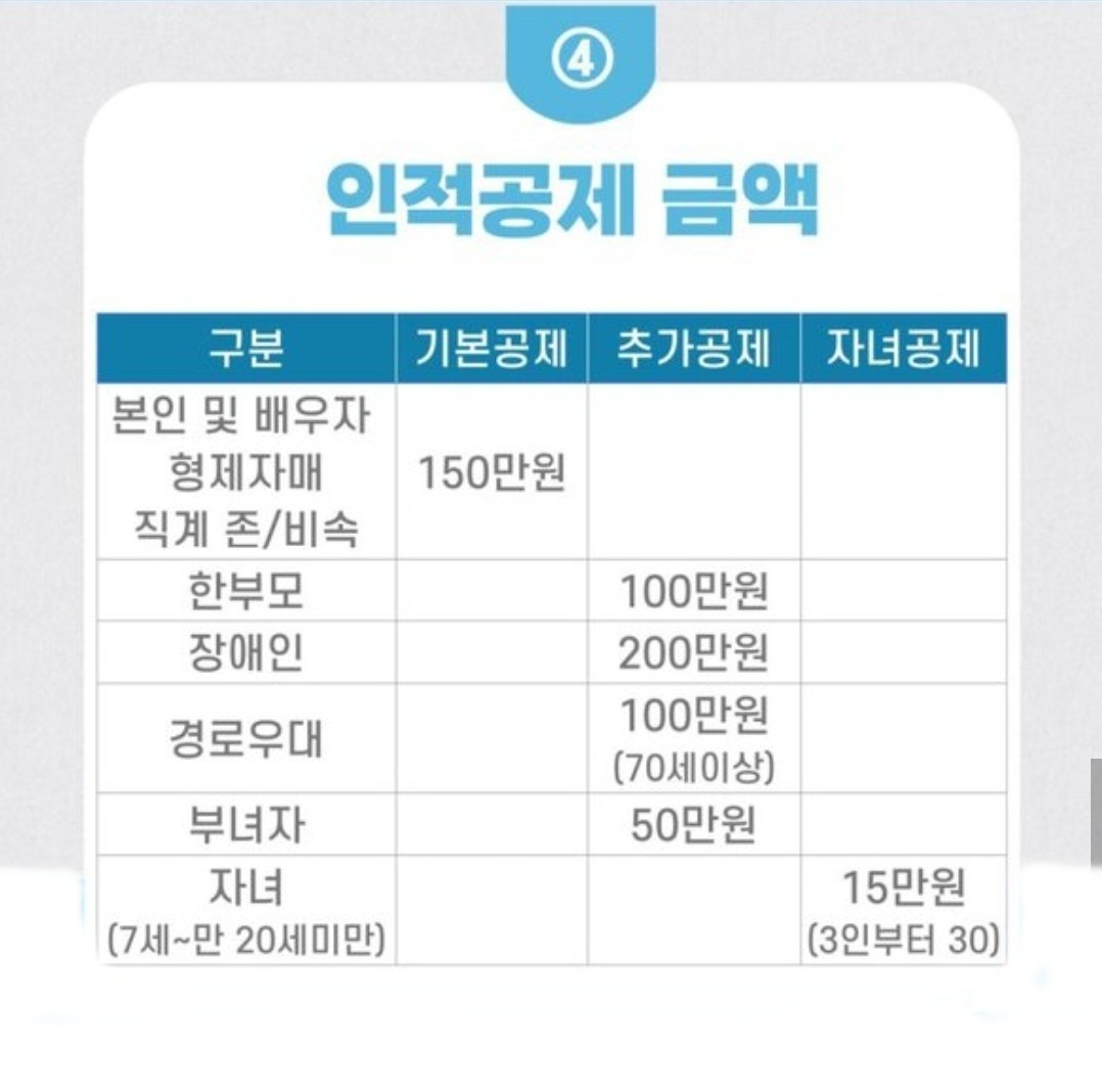 인적공제