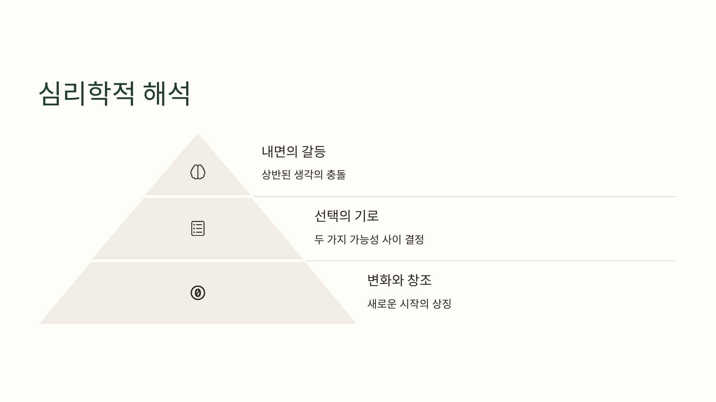 심리학적 해석