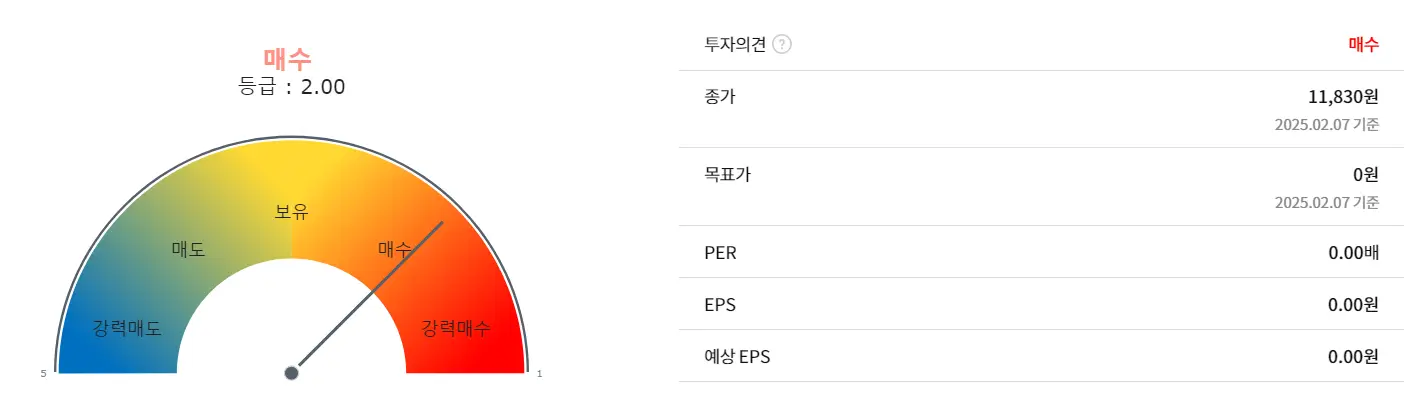 SK이터닉스 목표주가