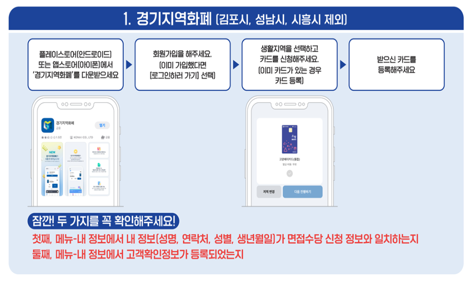 경기도 청년면접수당