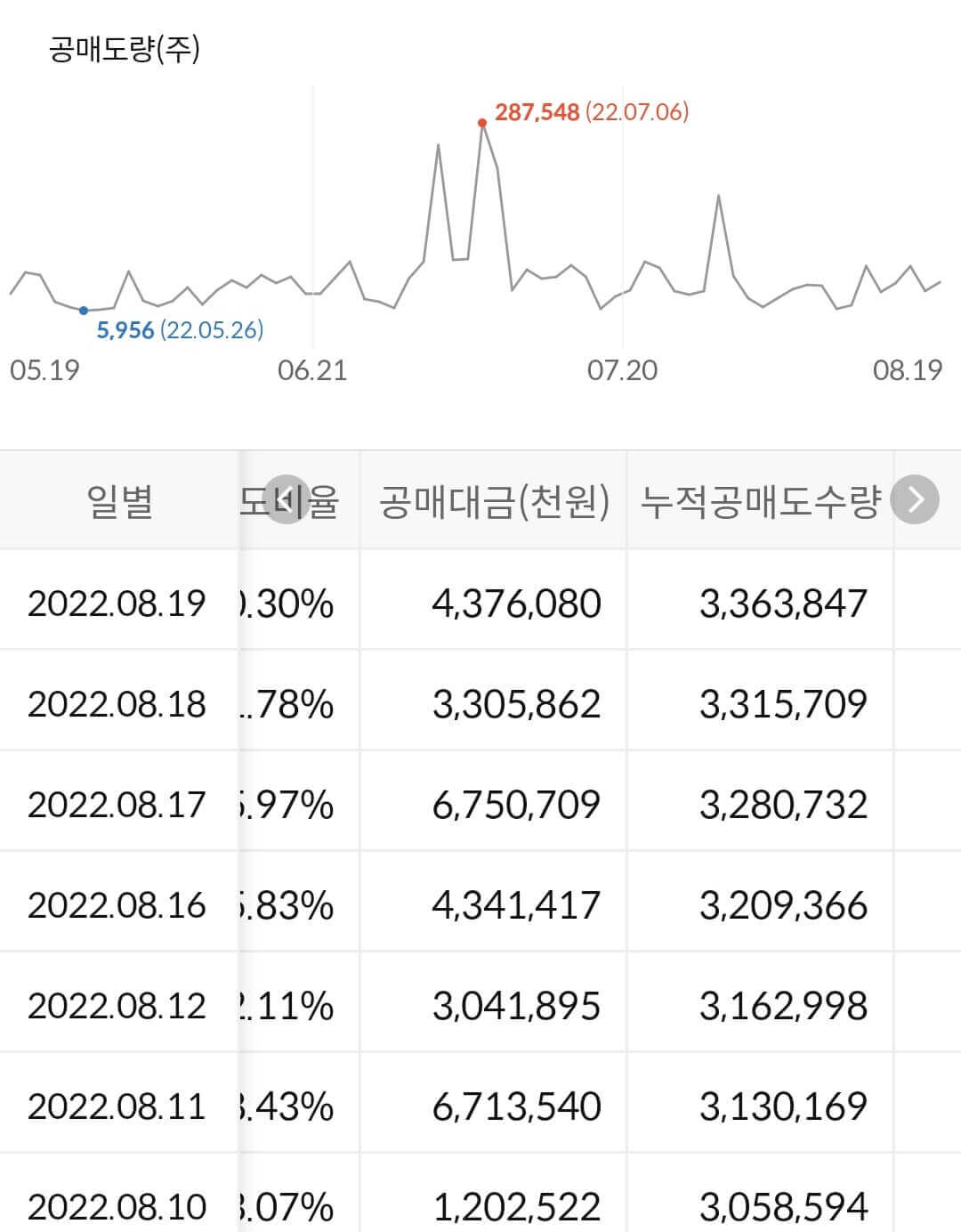 SK아이이테크놀로지 누적 공매도 수급