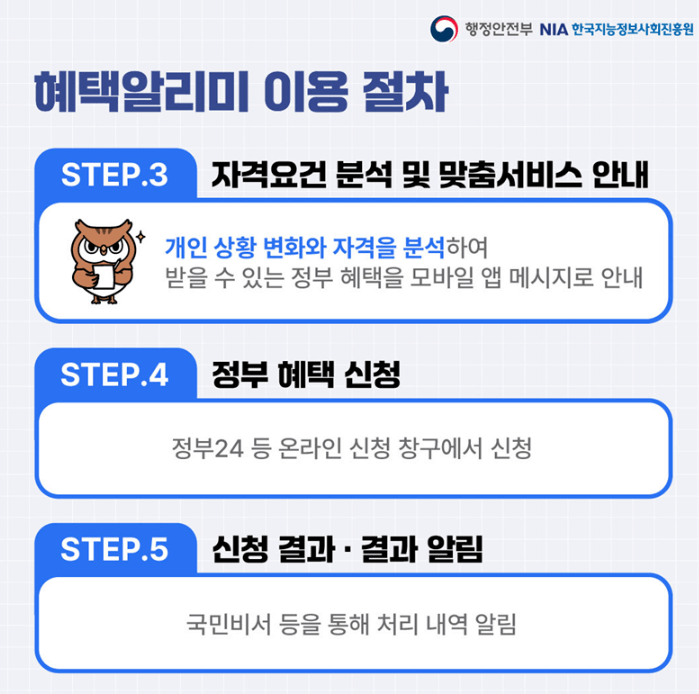 혜택알리미