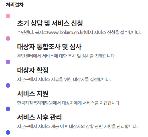 처리-절차
