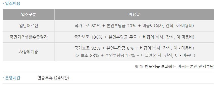 서울 요양원 추천 서울 근교 요양원 포함 BEST 10 (A등급 이상)