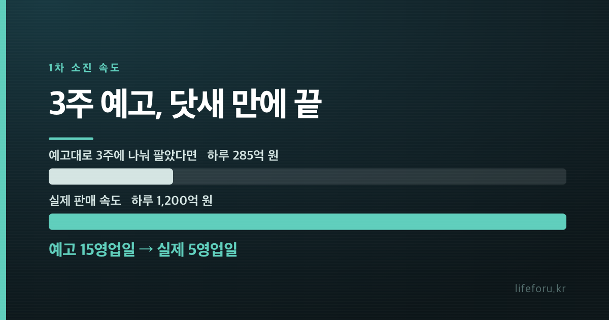 국민성장펀드 지금은 못 삽니다｜2차 9월, 5년 묶기 전 확인할 7가지 내용 설명 이미지 2