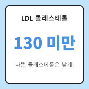 LDL 콜레스테롤 정상수치 130 미만