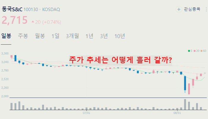 풍력 관련주 대장주 TOP10