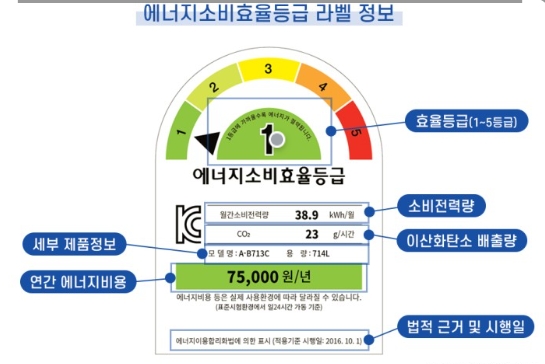 소상공인 고효율기기 지원 사업