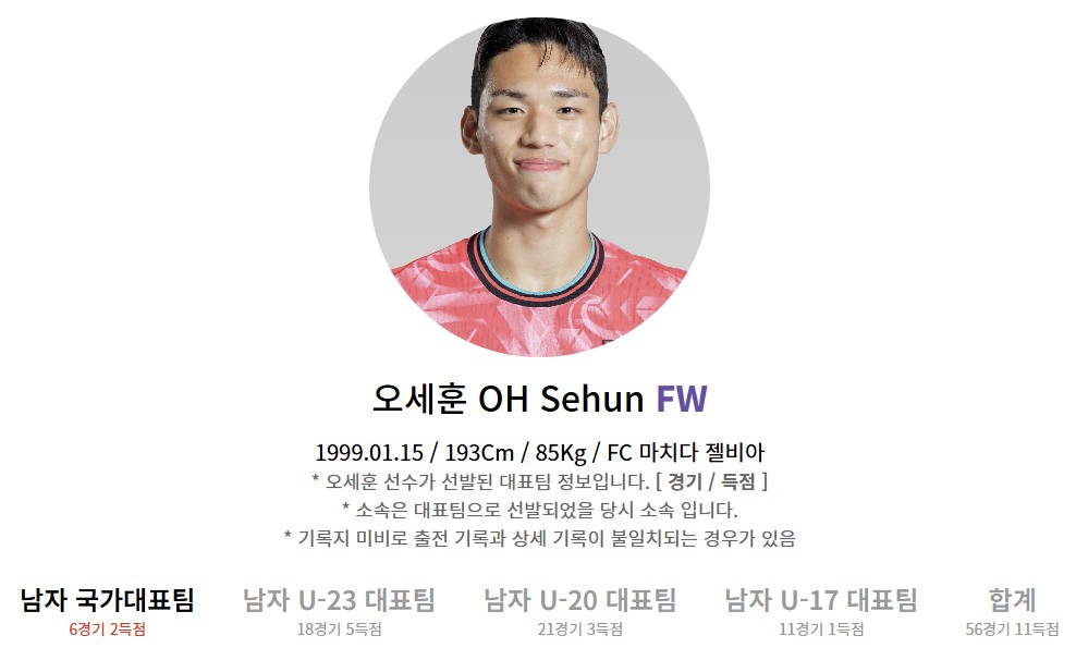 한국 오만 중계 일정(+ 무료 시청 방법)