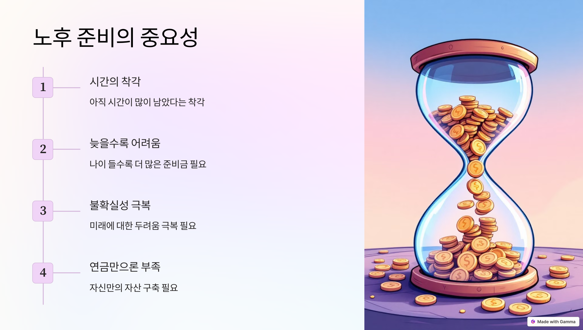 노후 준비의 중요성