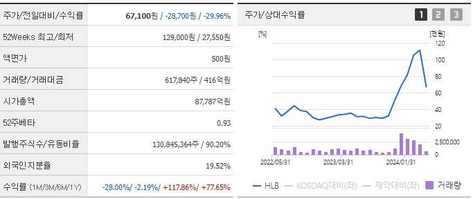 종목기본정보및-주가상대-수익률