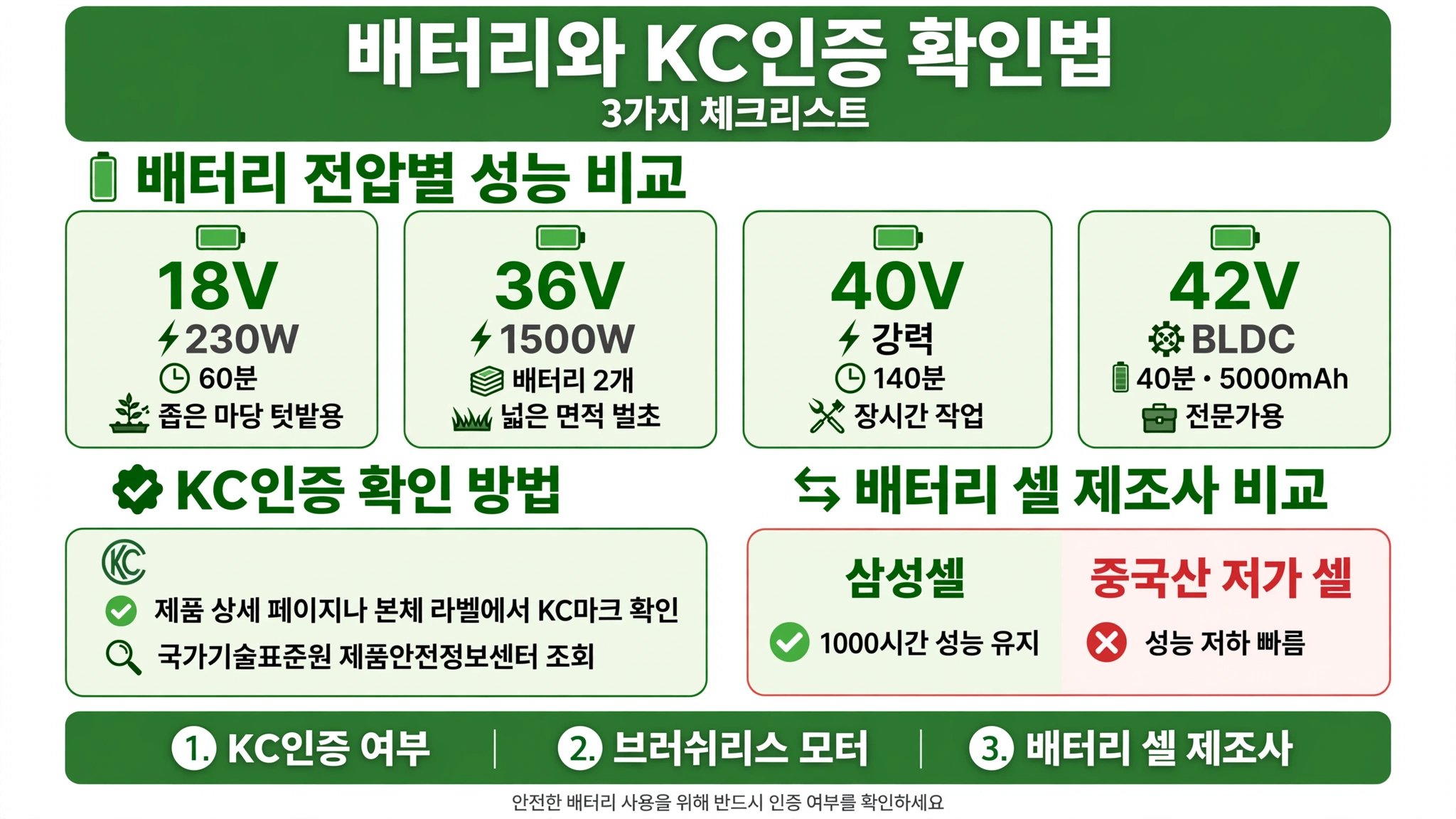 국산 무선 예초기 배터리 전압별 성능 18V 36V 40V KC인증 삼성셀 브러쉬리스 모터 확인
