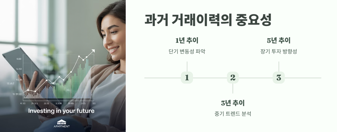 아파트 실거래가 조회 바로 가기 5