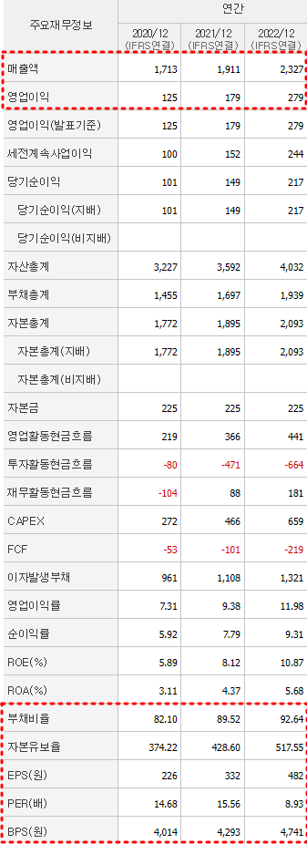 백광산업 재무제표