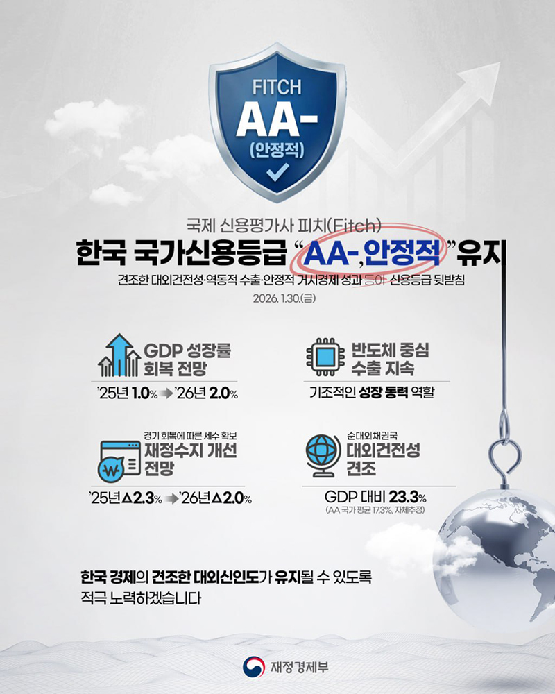 피치(Fitch) 한국 국가신용등급 AA- 유지란 무엇인가?