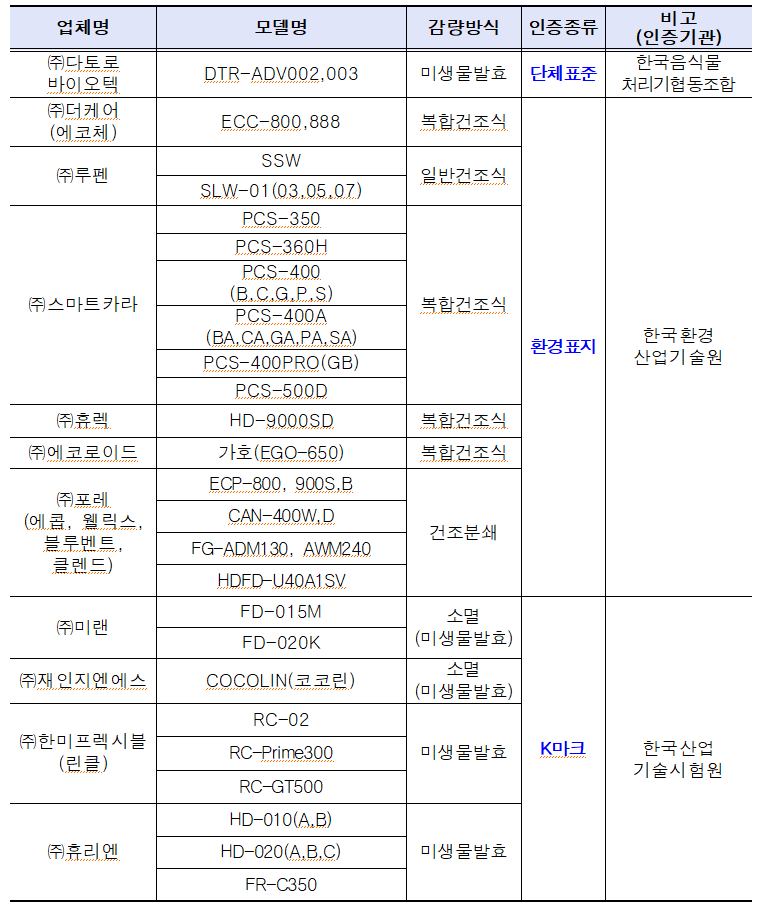 음식물 처리기 지원금 인증 제품 리스트