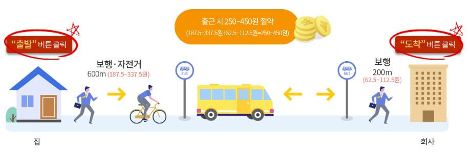 알뜰 교통 카드-사용방법