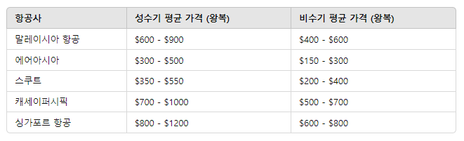 코타키나발루 항공권