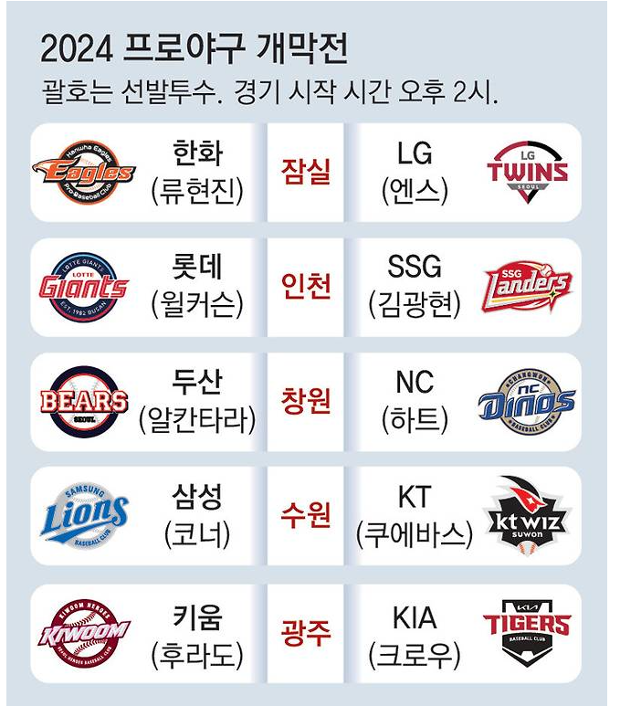 프로야구 개막전 선발투수