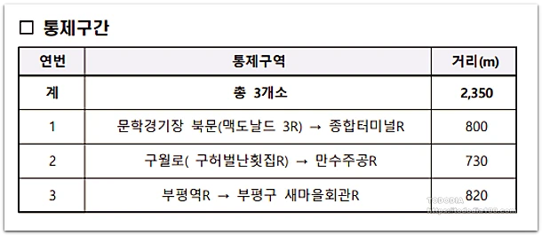 인천 민방위 대피소