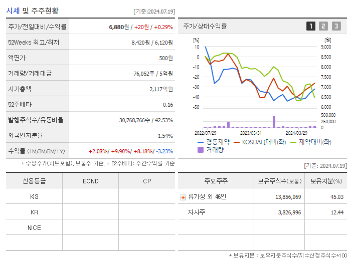 경동제약_기업개요
