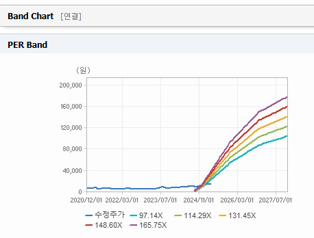 삼성중공업 주가 전망