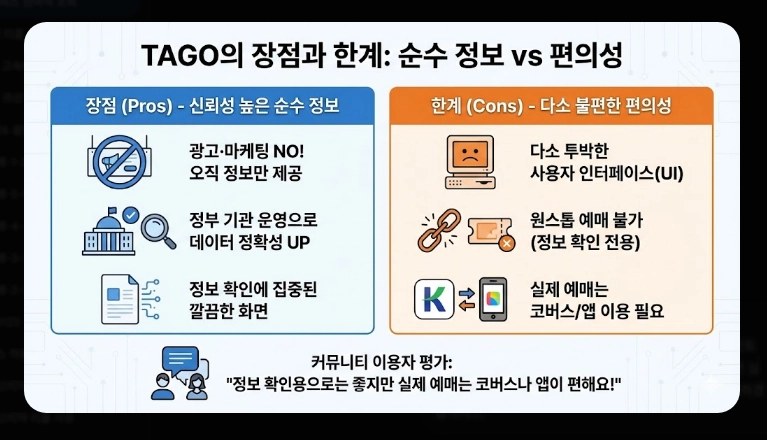 고속버스 잔여석 조회(방법, 코버스)(실시간 + 수수료)